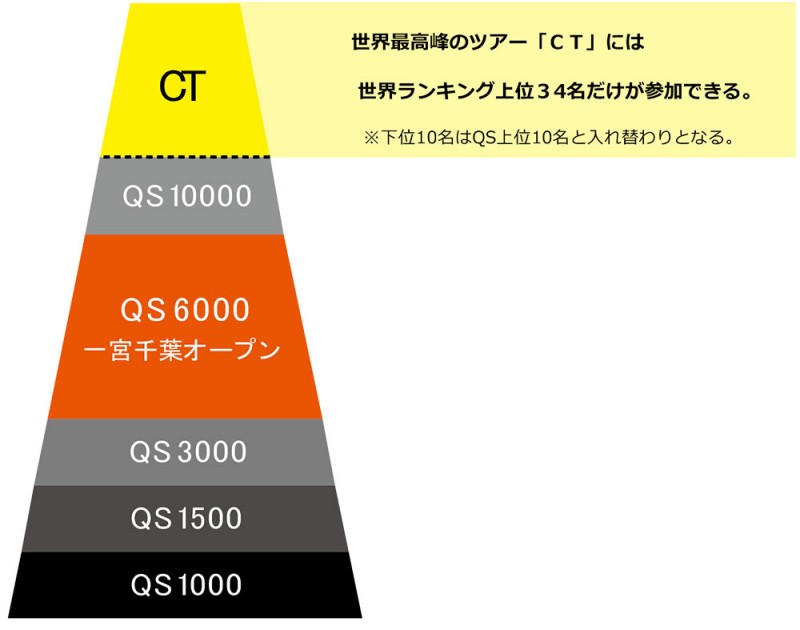 qs6000ichinomiyaopen5